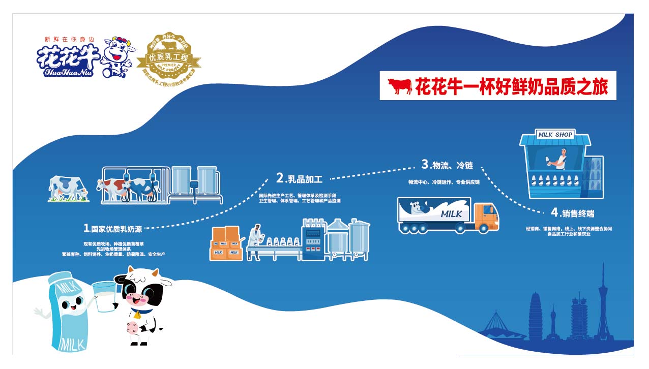 榮膺乳業三大金獎，花花牛以產業融合發展推進奶業高質量發展