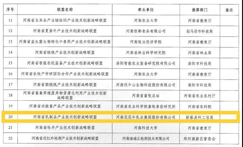 喜報 | 河南省乳制品產業技術創新戰略聯盟順利通過河南省科技廳驗收